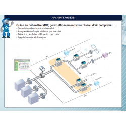 Débimètre air comprimé